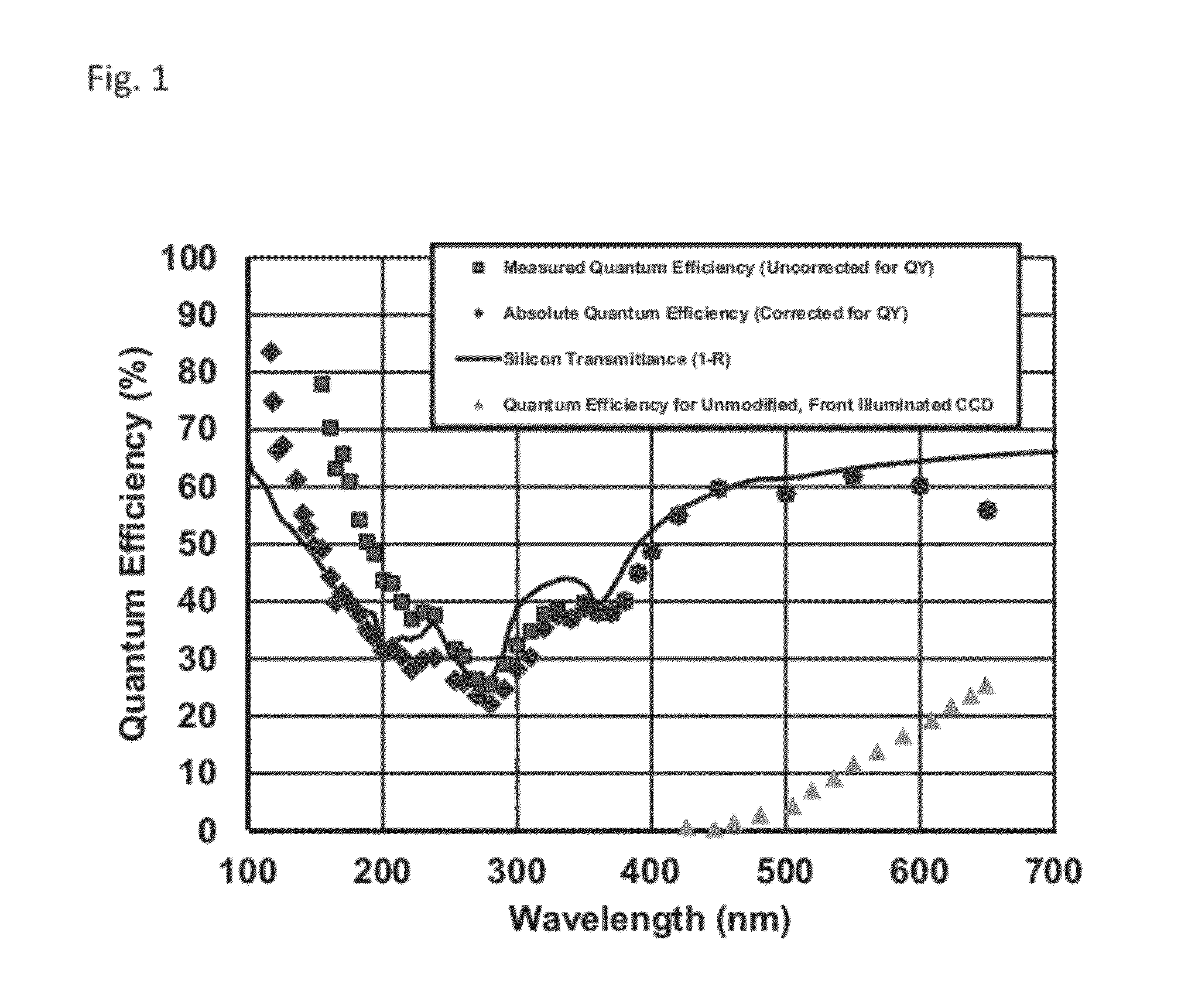 Atomically precise surface engineering for producing imagers