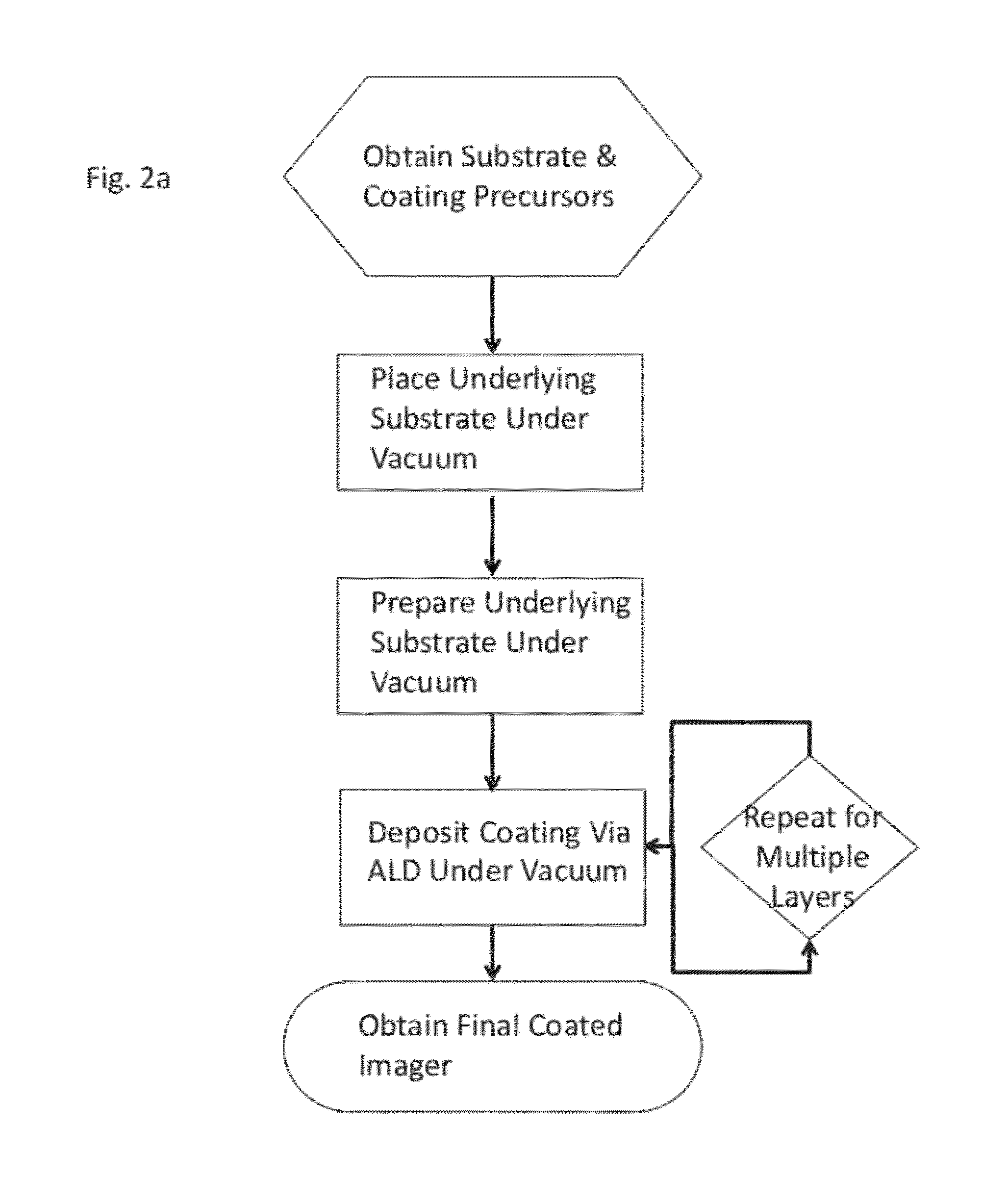 Atomically precise surface engineering for producing imagers