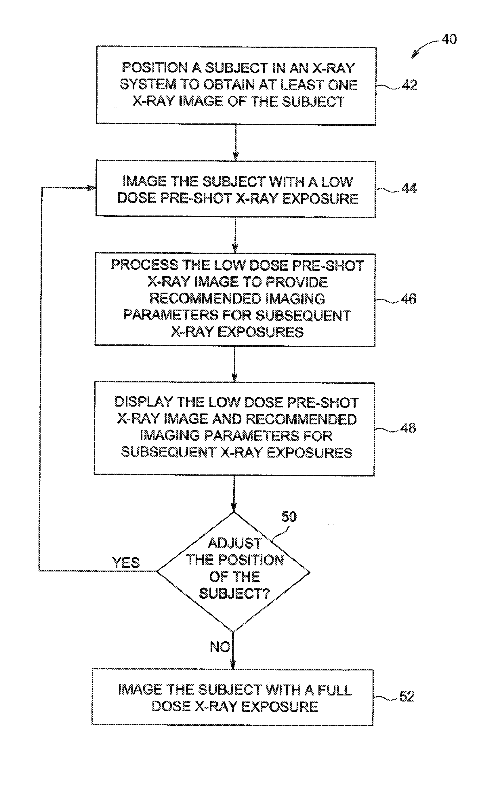 System and method of low dose exposure aided positioning (LEAP) for digital radiography