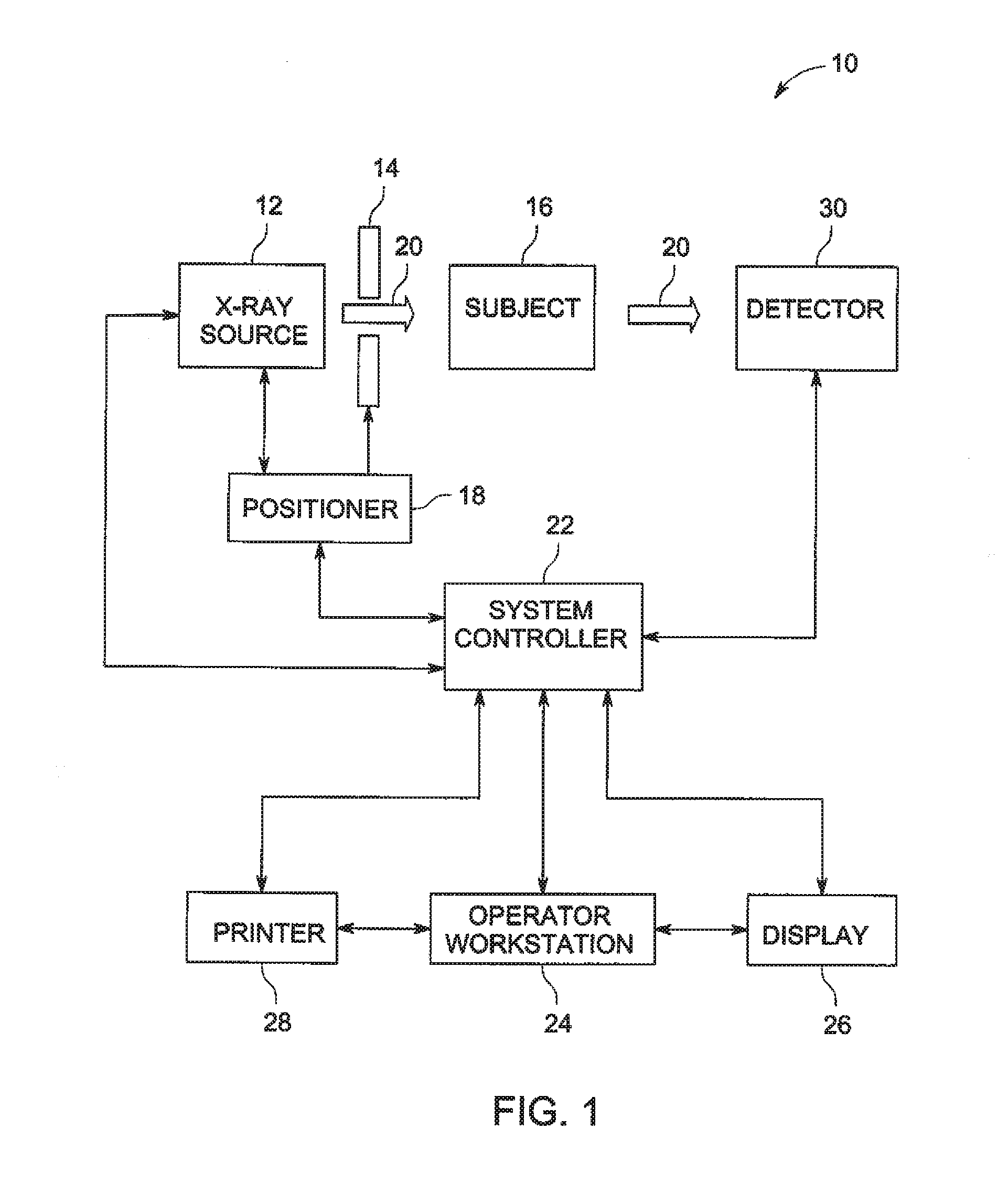 System and method of low dose exposure aided positioning (LEAP) for digital radiography