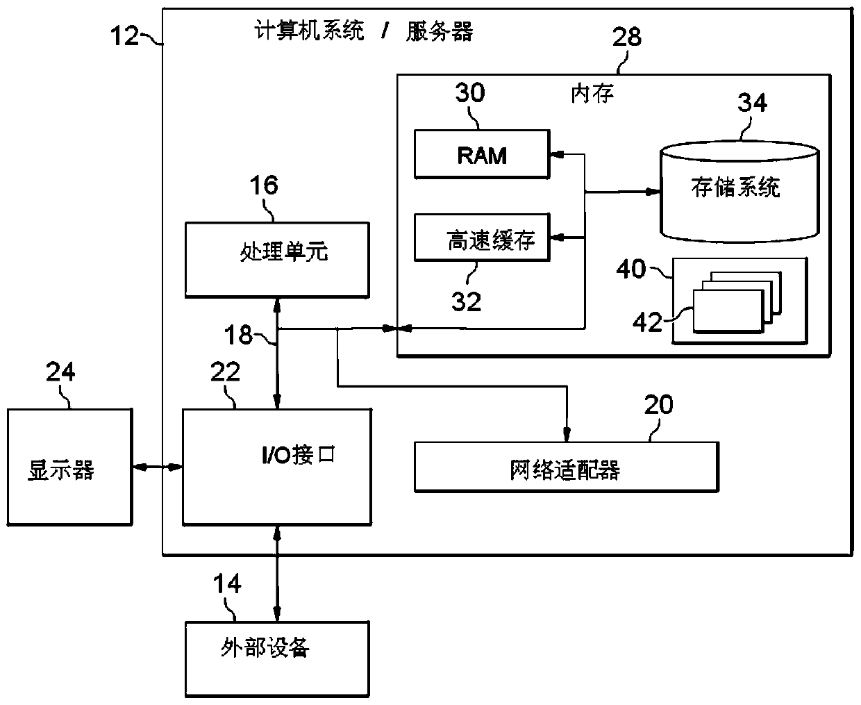 Database query optimization method and device