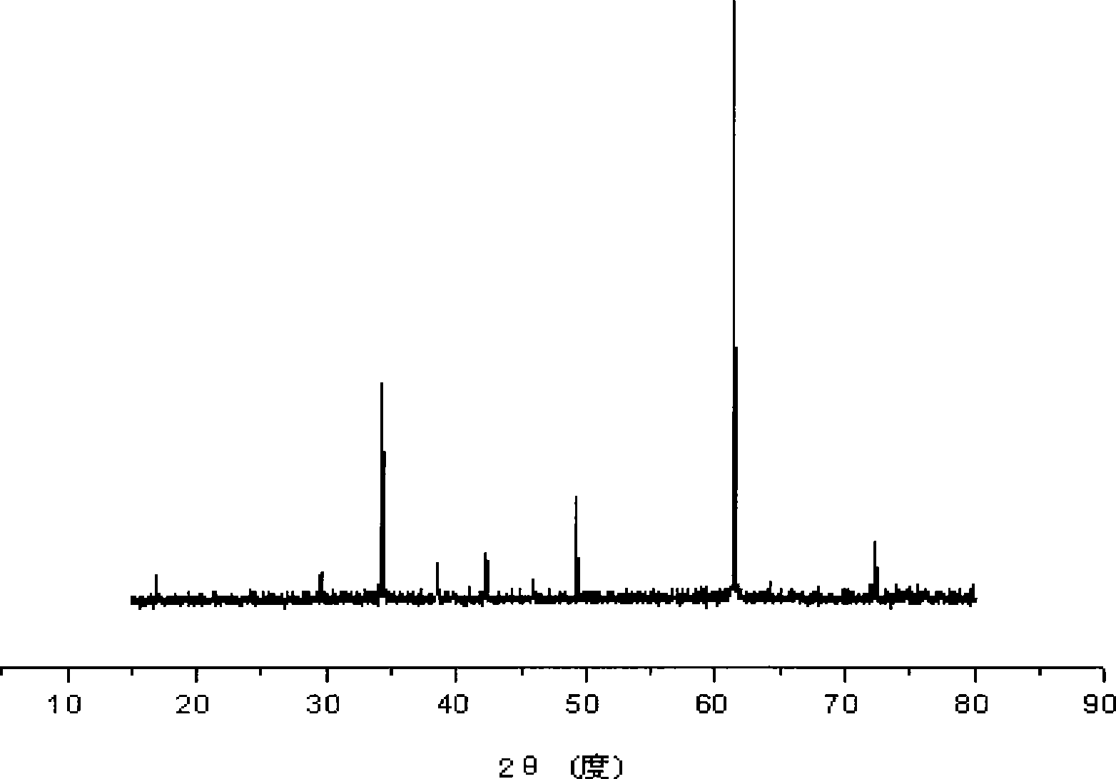 Method for preparing composite inorganic metal oxide