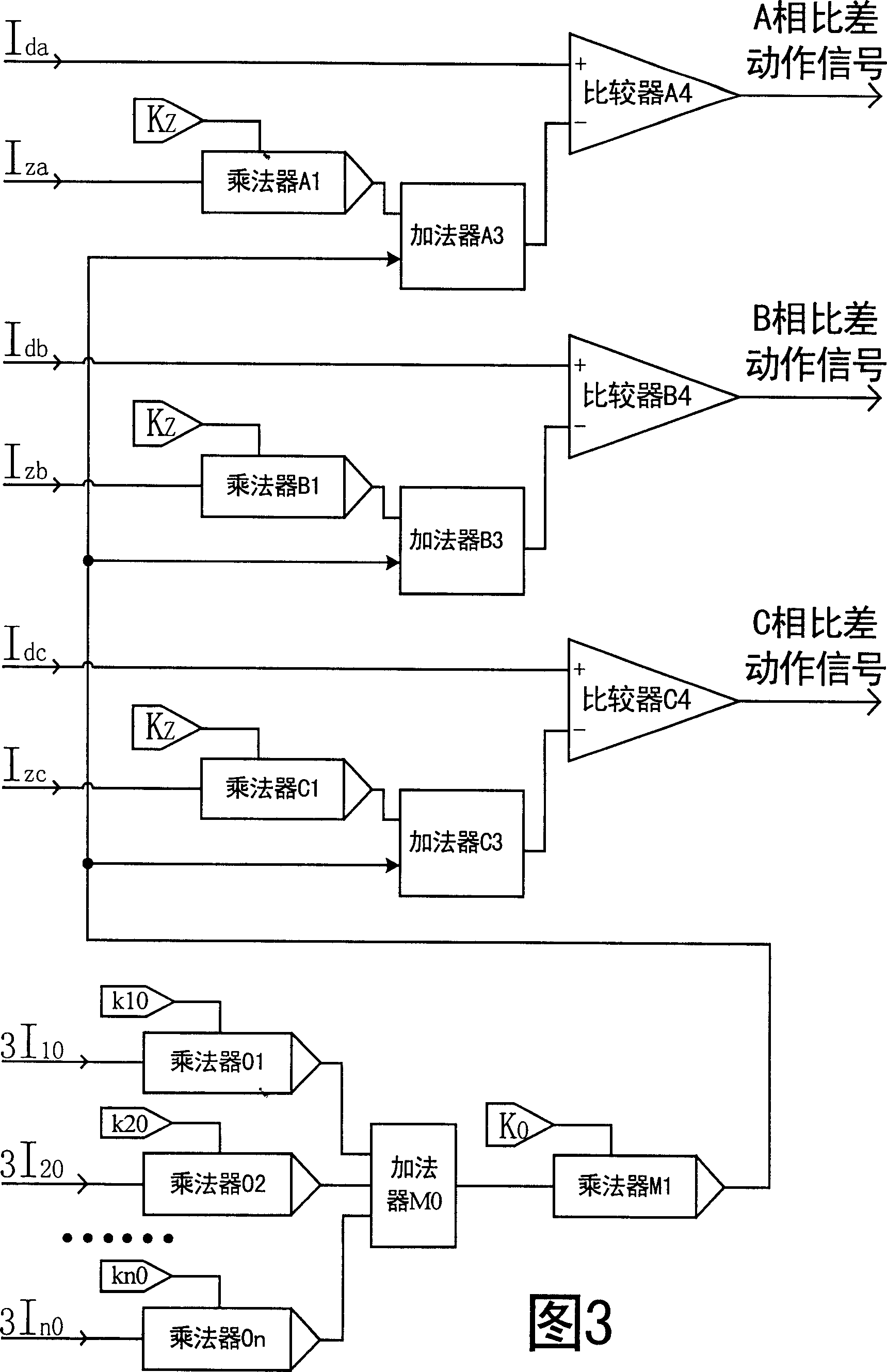 Transformer longitudinal error protective method with multiple side zero sequence ratio brake