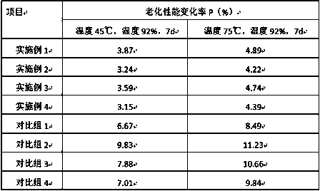 Substrate for preparing polyurethane screen with high temperature resistance and moisture and heat resistance