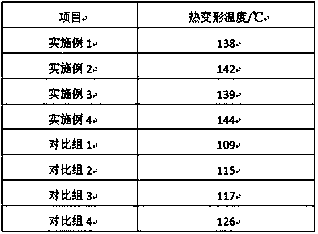 Substrate for preparing polyurethane screen with high temperature resistance and moisture and heat resistance