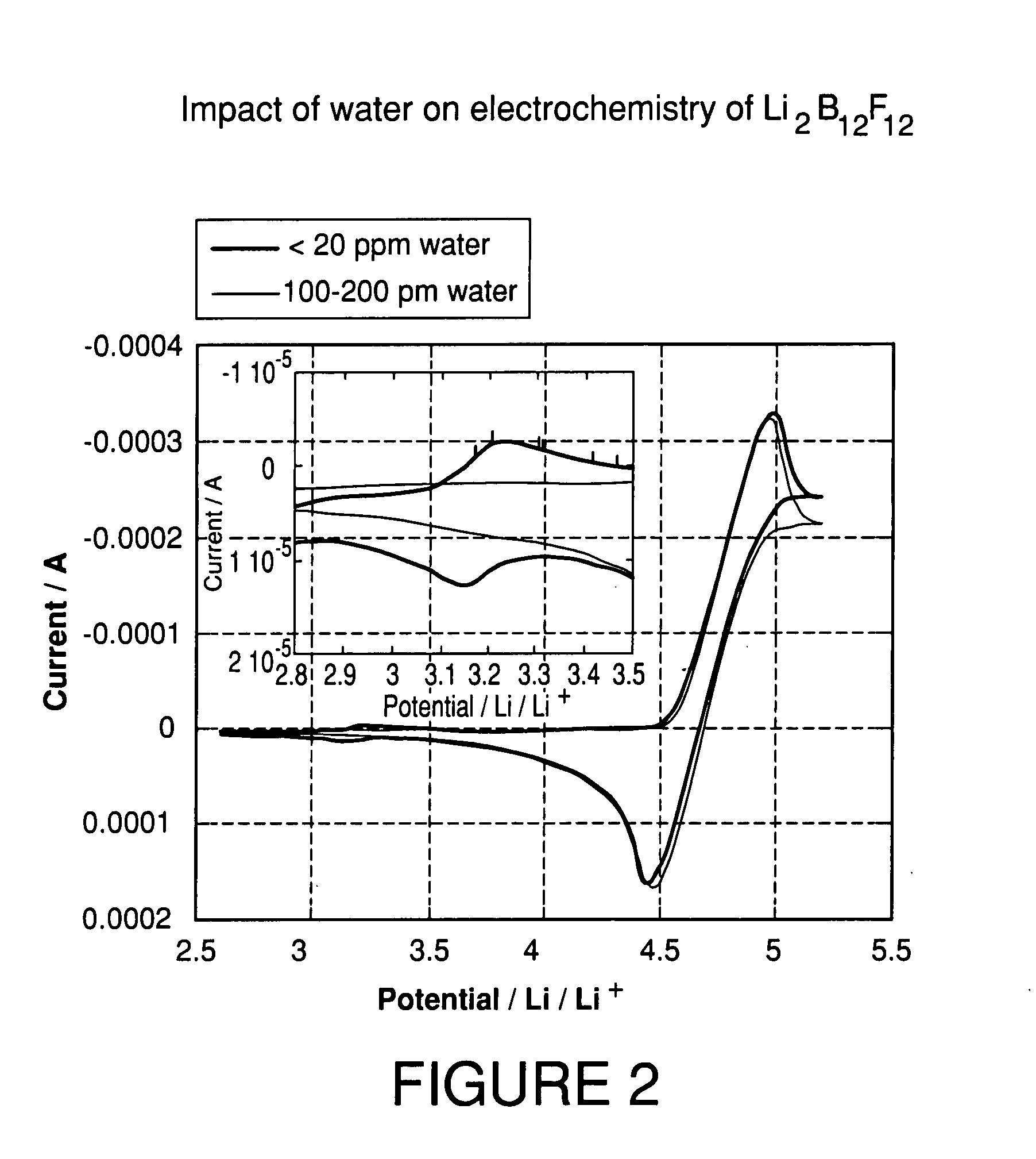 High purity lithium polyhalogenated boron cluster salts useful in lithium batteries