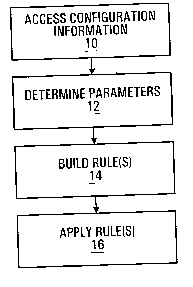 Communication traffic control rule generation methods and systems