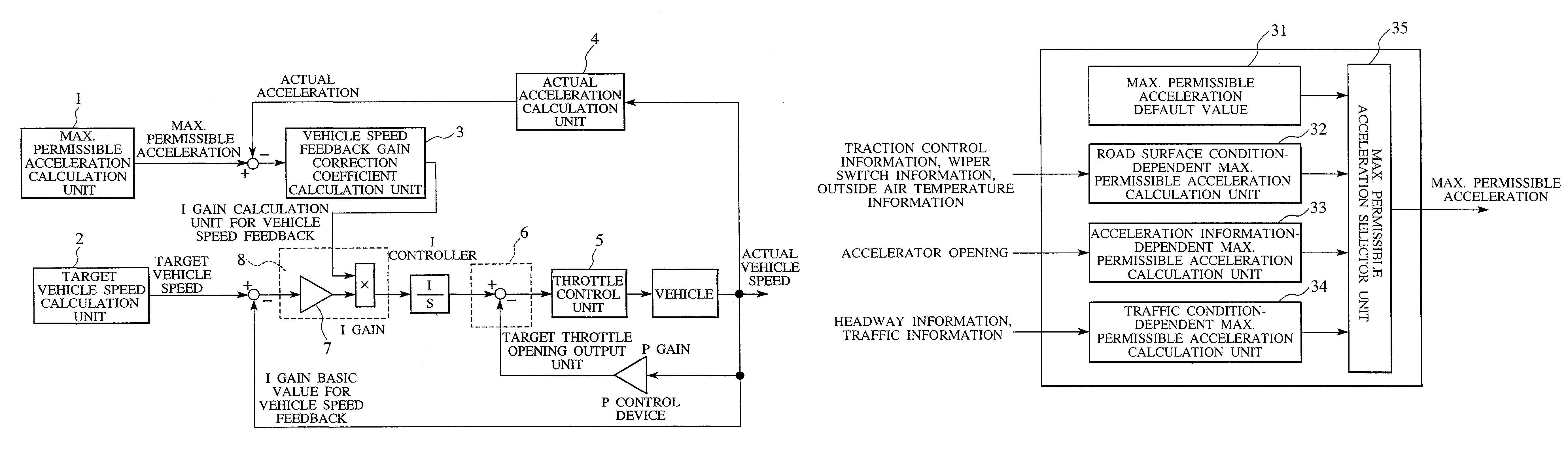 Vehicle cruise control device and method