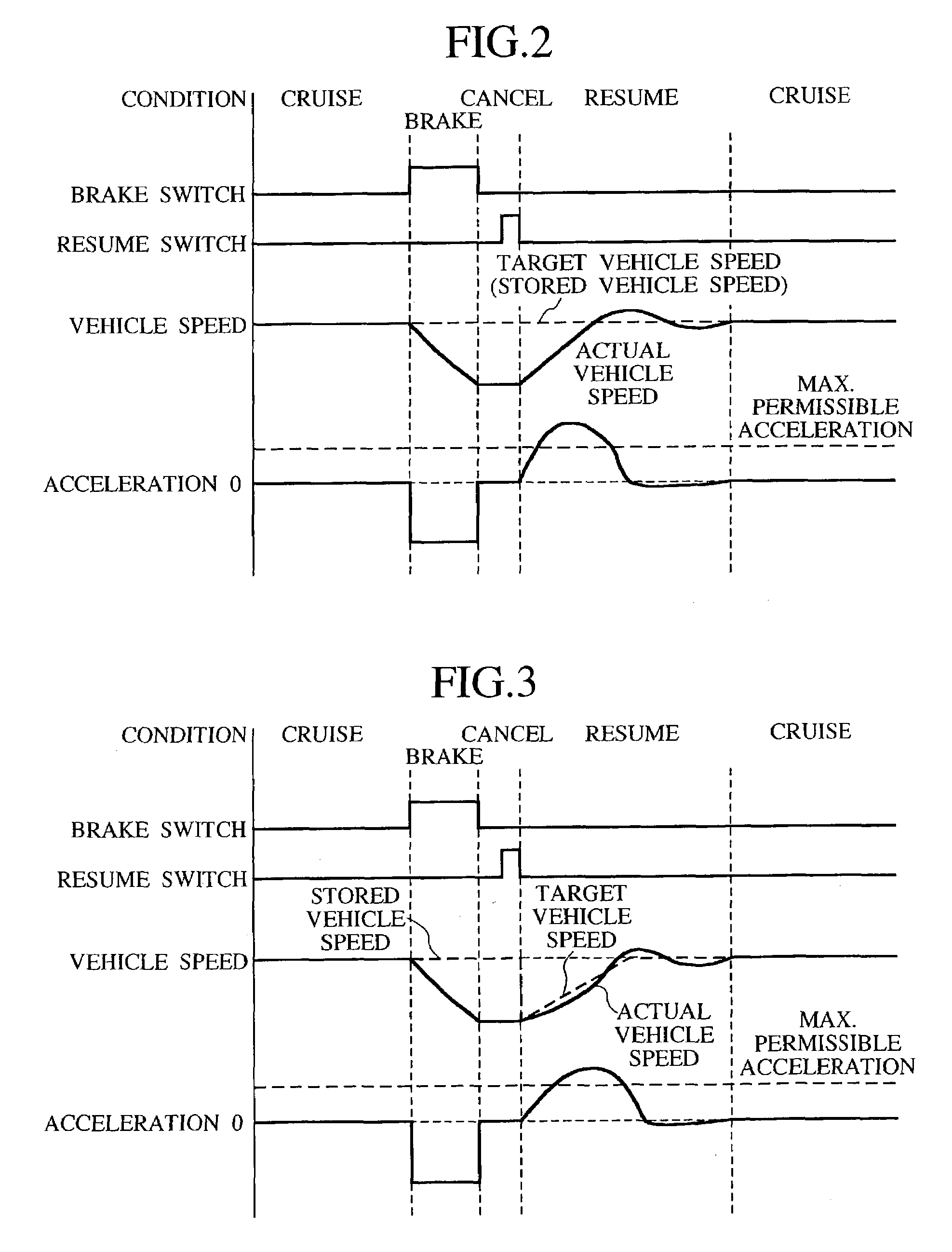 Vehicle cruise control device and method