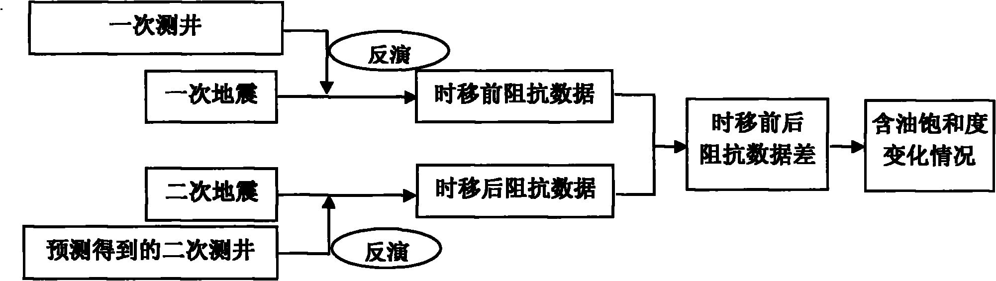 Method for carrying out well design by using time-lapse seismic