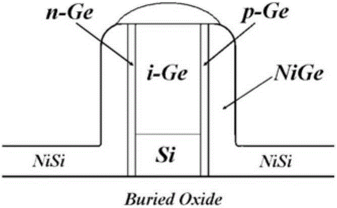 Fabrication method of ge photodetector with lateral p-i-n structure