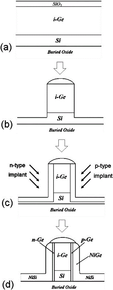 Fabrication method of ge photodetector with lateral p-i-n structure