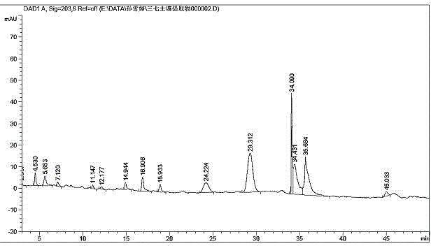 Method for extracting and separating allelopathic autotoxicity substances from panax notoginseng rhizosphere soil