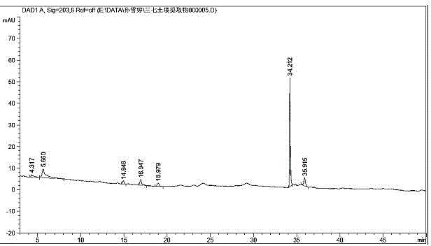 Method for extracting and separating allelopathic autotoxicity substances from panax notoginseng rhizosphere soil