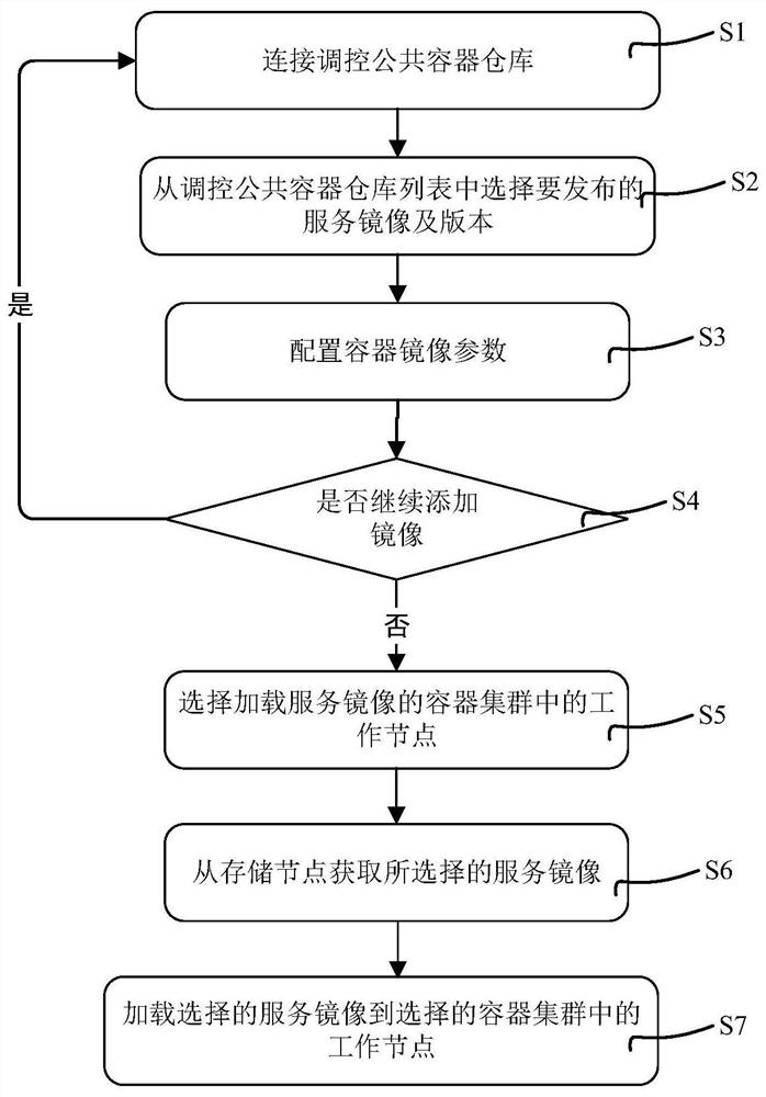 Power grid fine-grained containerization service management and control system and method
