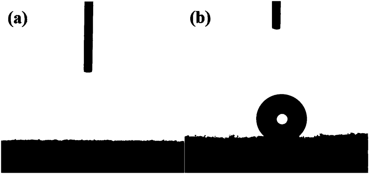 Preparation method of super-hydrophobic sponge adsorbing material