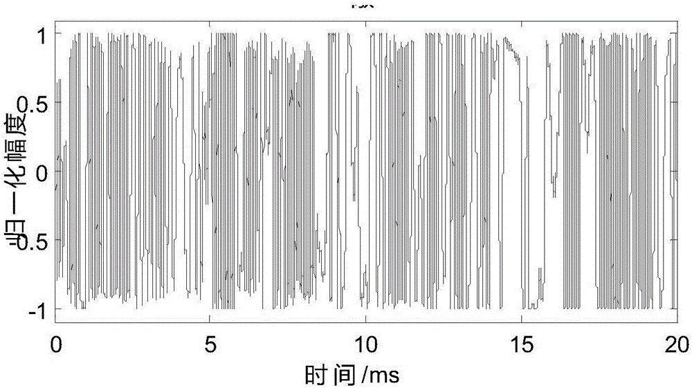 Signal identification method of fiber perimeter early-warning system of airport