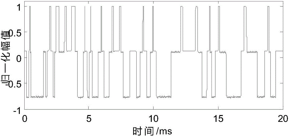 Signal identification method of fiber perimeter early-warning system of airport