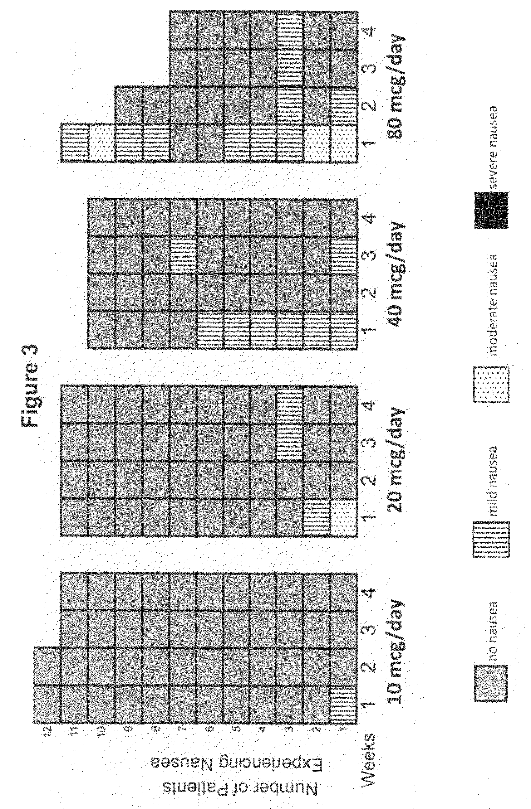 Rapid establishment and/or termination of substantial steady-state drug delivery