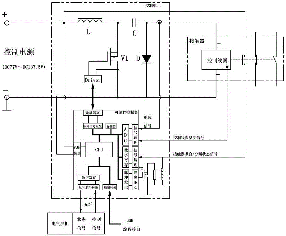 Control method and device for DC contactor for rail transit