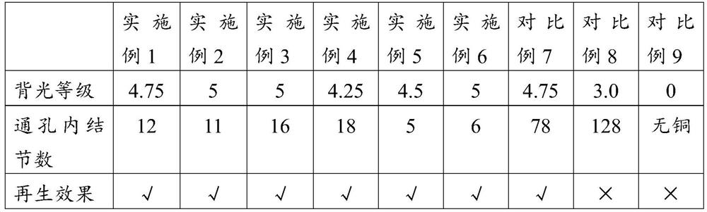 Acidic hole-adjusting agent used in circuit board hole metallization process, and preparation method of circuit board