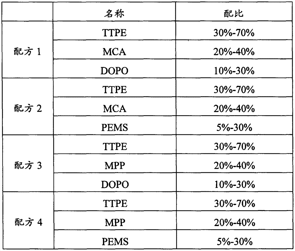 Triazine triphenyl phosphinic acid ethyl ester flame retardant composition and application method thereof