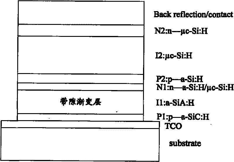 Solar cell