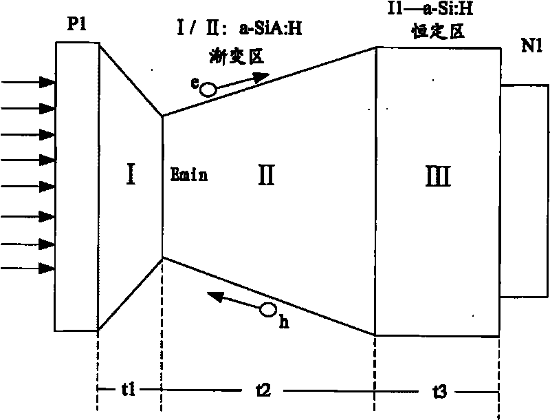 Solar cell