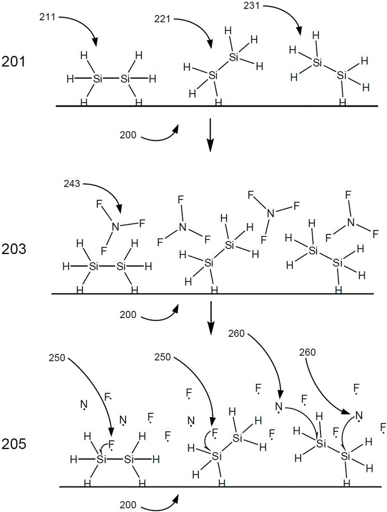 Deposition of conformal films by atomic layer deposition and atomic layer etch