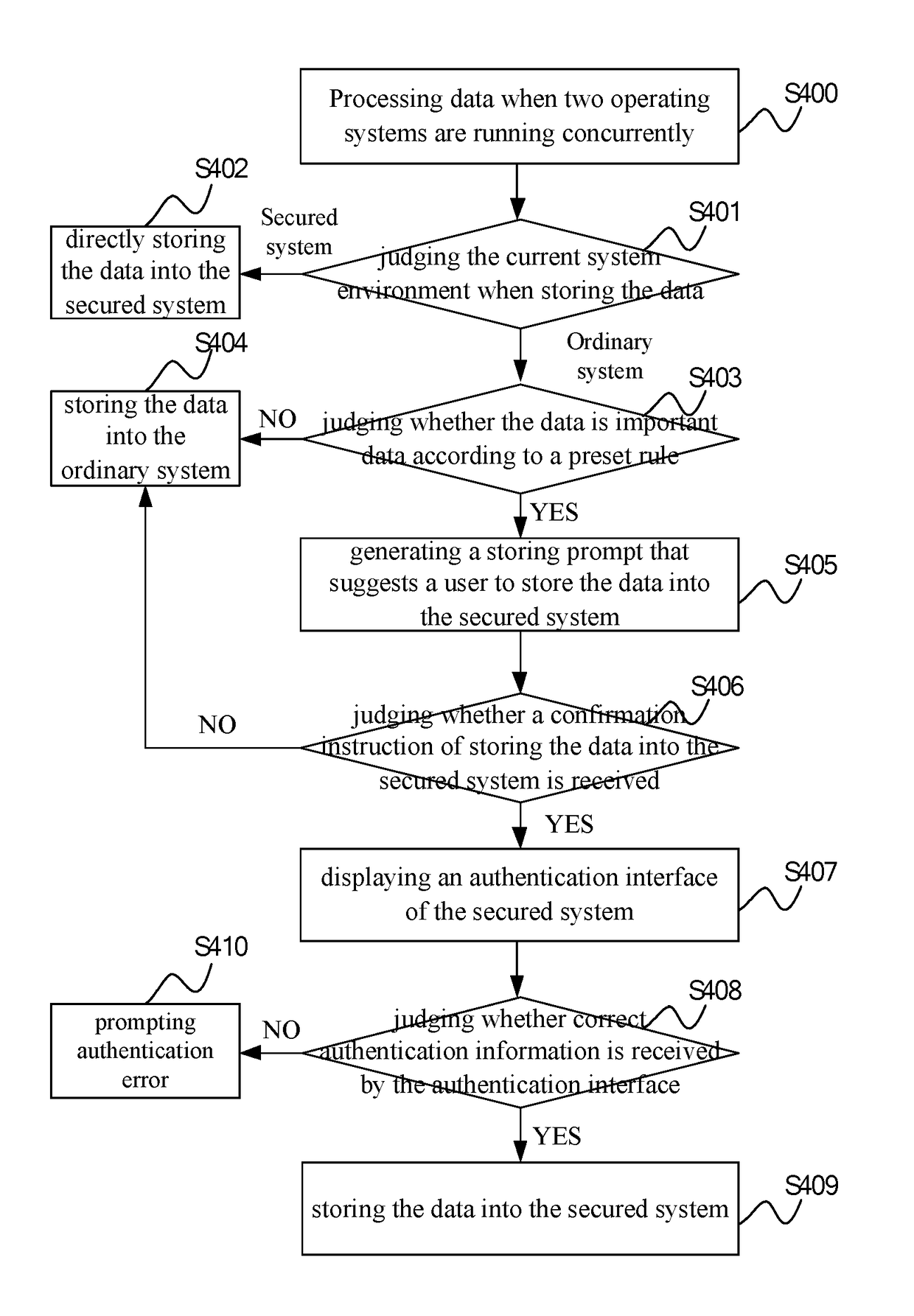 Dual-system-based data storage method and terminal