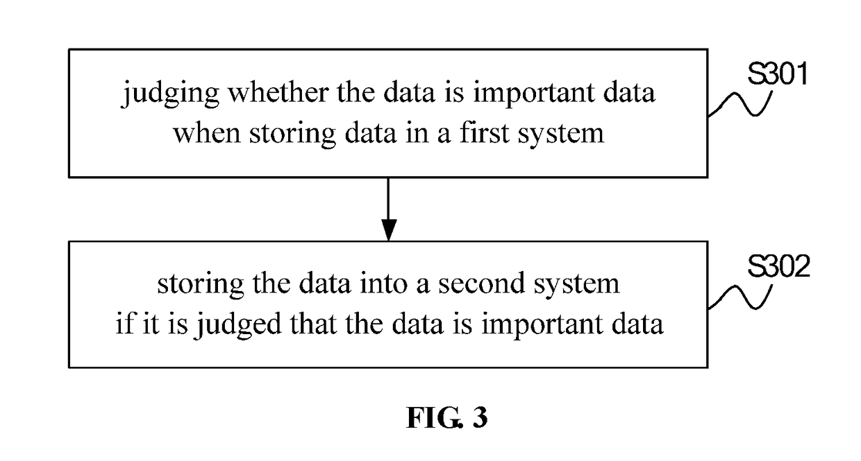 Dual-system-based data storage method and terminal