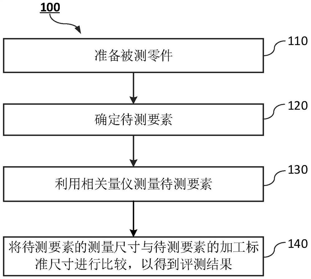 Evaluation Method of Part Machining Dimensions