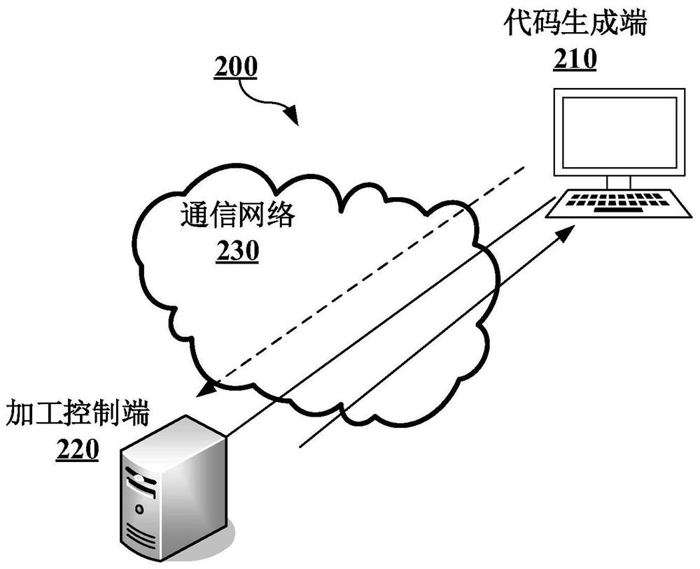 Evaluation Method of Part Machining Dimensions