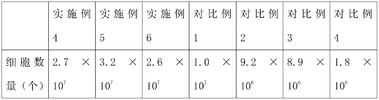 Neural stem cell culture medium and culture method