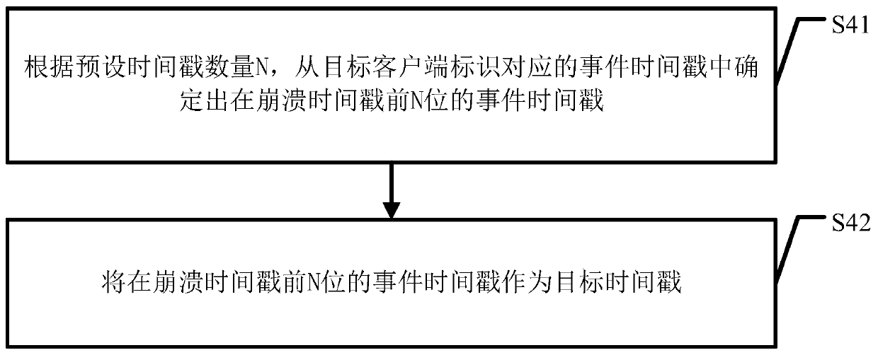 Application crash processing method and device, computer equipment and storage medium