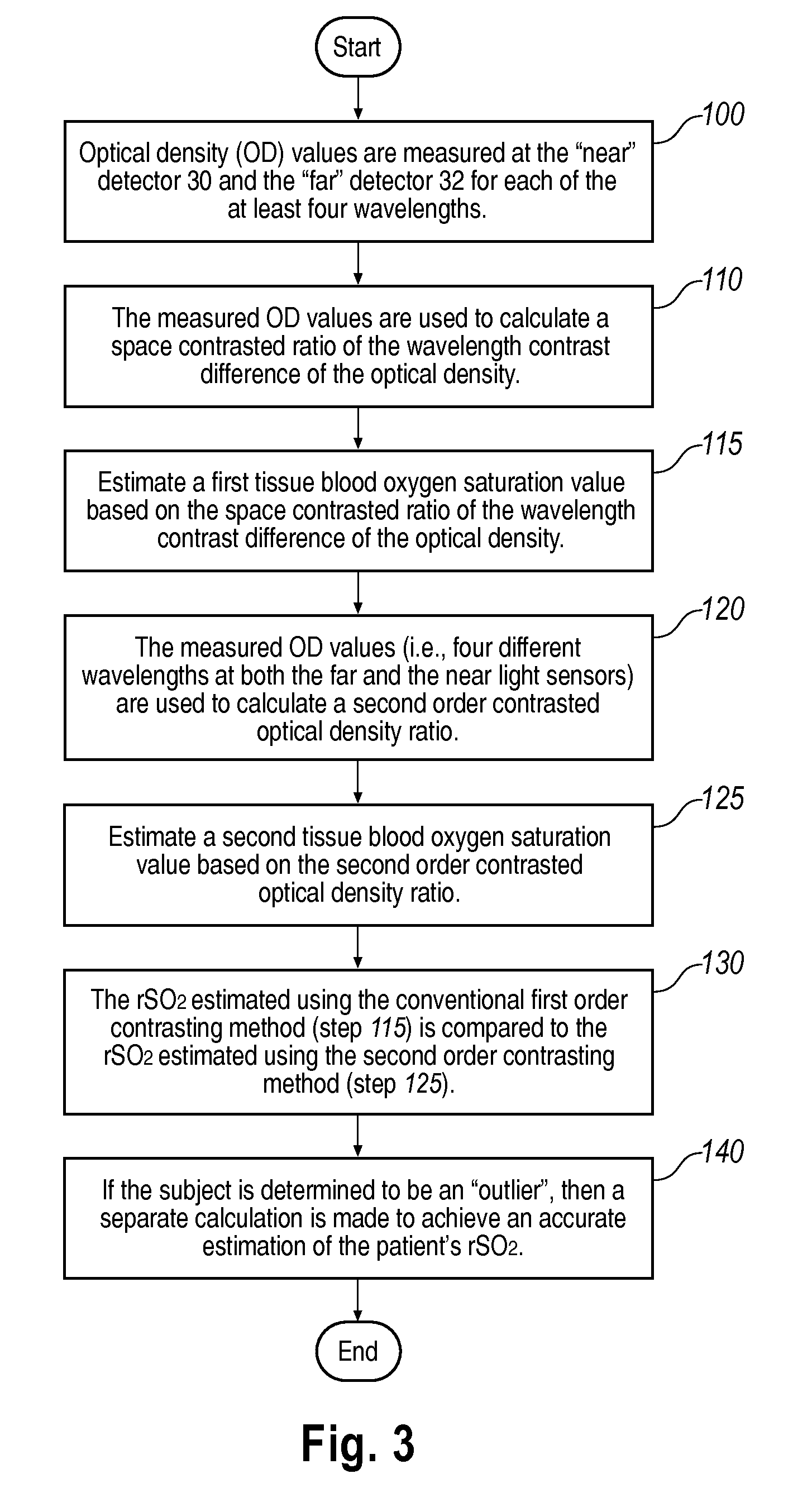 System and method of resolving outliers in NIRS cerebral oximetry