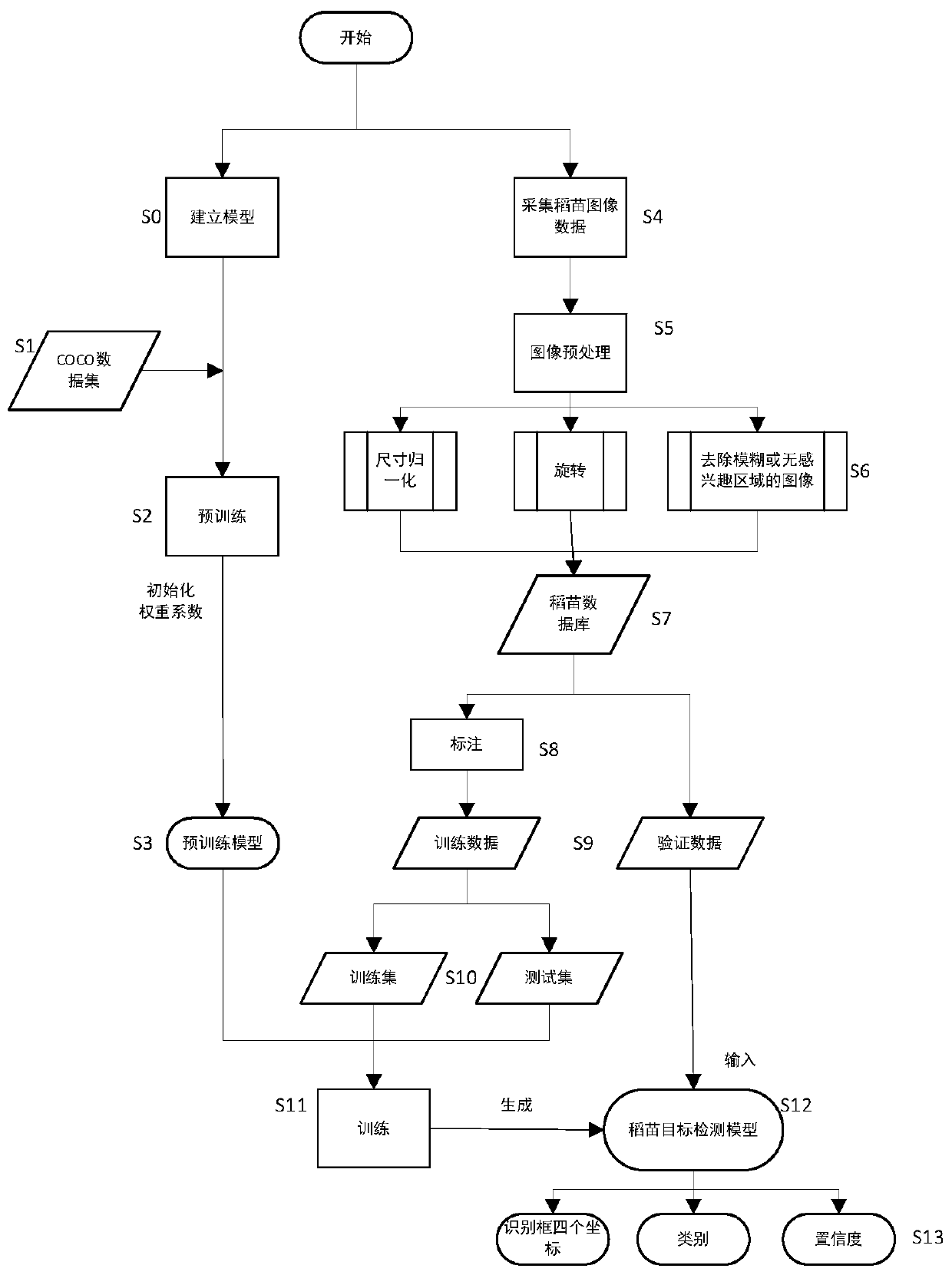 Automatic seedling avoidance system for paddy field weeder based on deep learning and adrc control