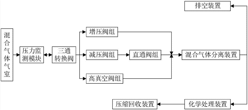 Environment-friendly separating and recovering device and method of sulfur hexafluoride/nitrogen mixed gas