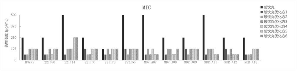 Method for rapidly optimizing traditional Chinese medicine formula and application of traditional Chinese medicine formula in drug-resistant tuberculosis resistance