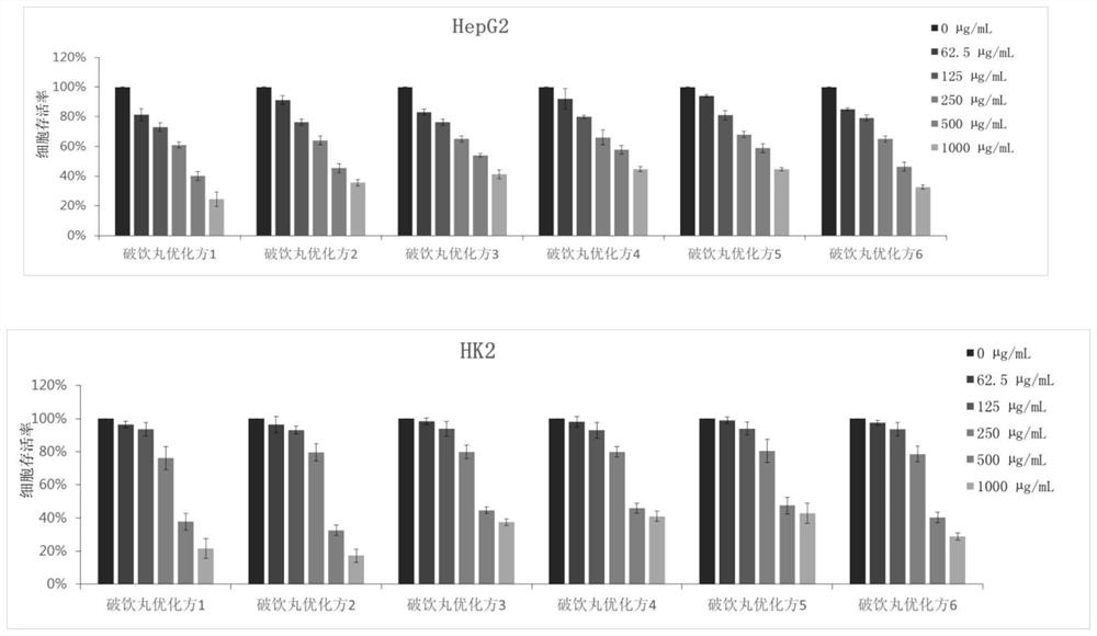 Method for rapidly optimizing traditional Chinese medicine formula and application of traditional Chinese medicine formula in drug-resistant tuberculosis resistance