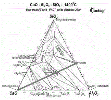 Preparation method of low-heat-conductivity magnesia-alumina spinel brick