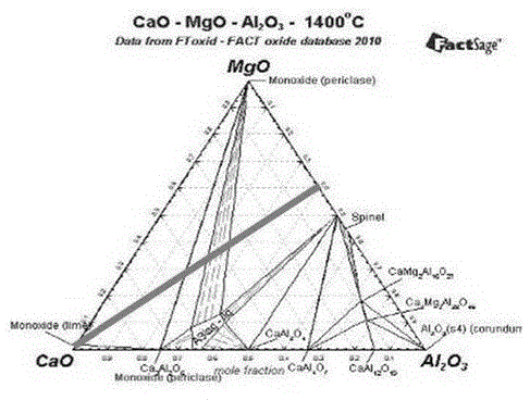 Preparation method of low-heat-conductivity magnesia-alumina spinel brick