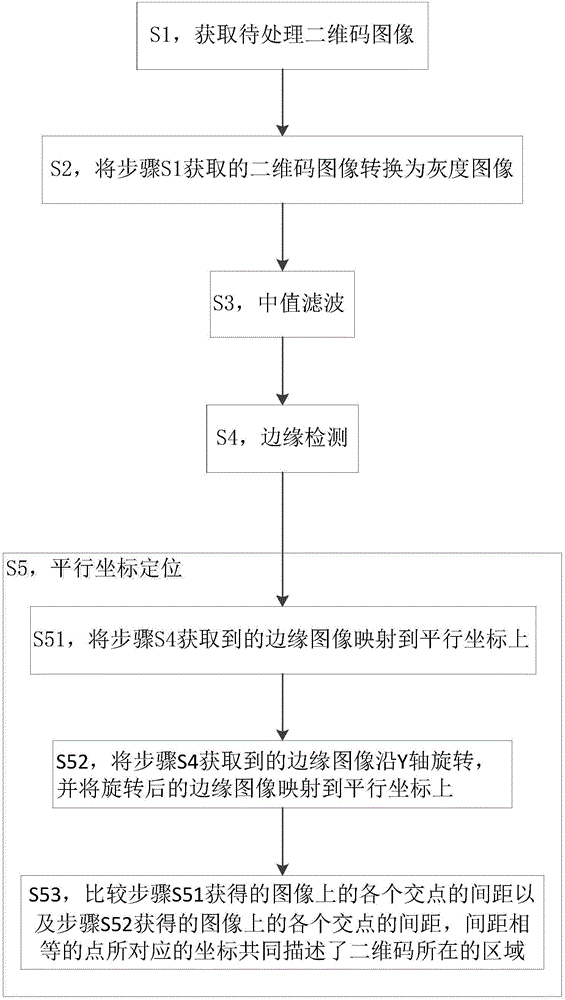 Fast positioning method for two-dimensional codes