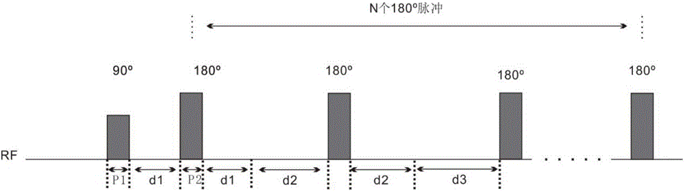 Method for measuring crosslink density of elastomer