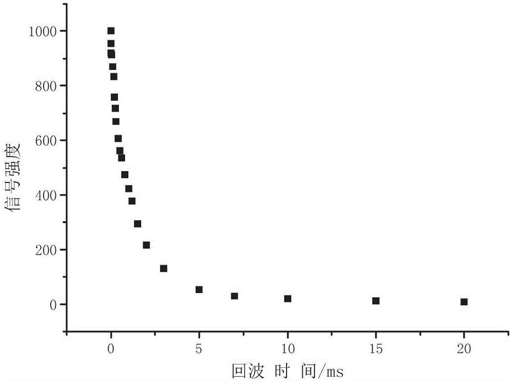 Method for measuring crosslink density of elastomer