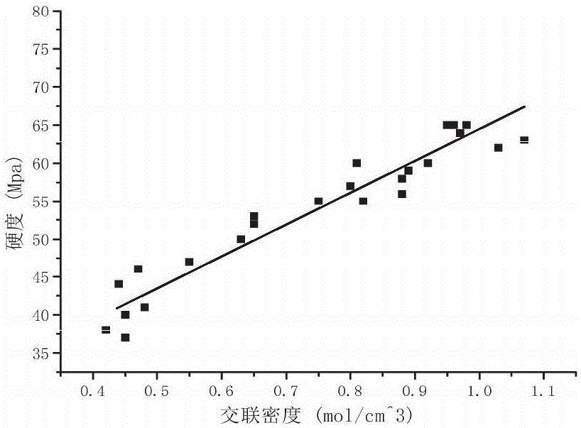 Method for measuring crosslink density of elastomer