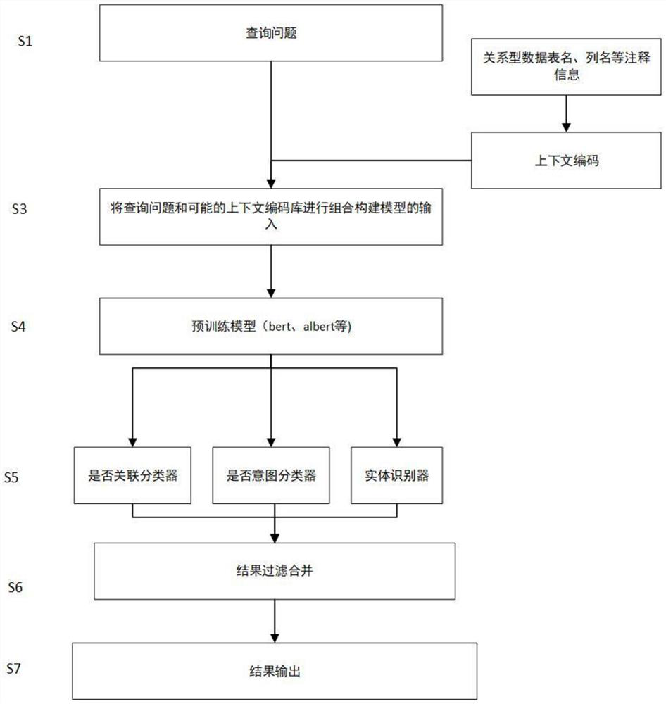 Priori knowledge-based financial field entity and intention recognition method