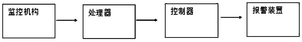 Intelligent monitoring device for component production on PC assembly line