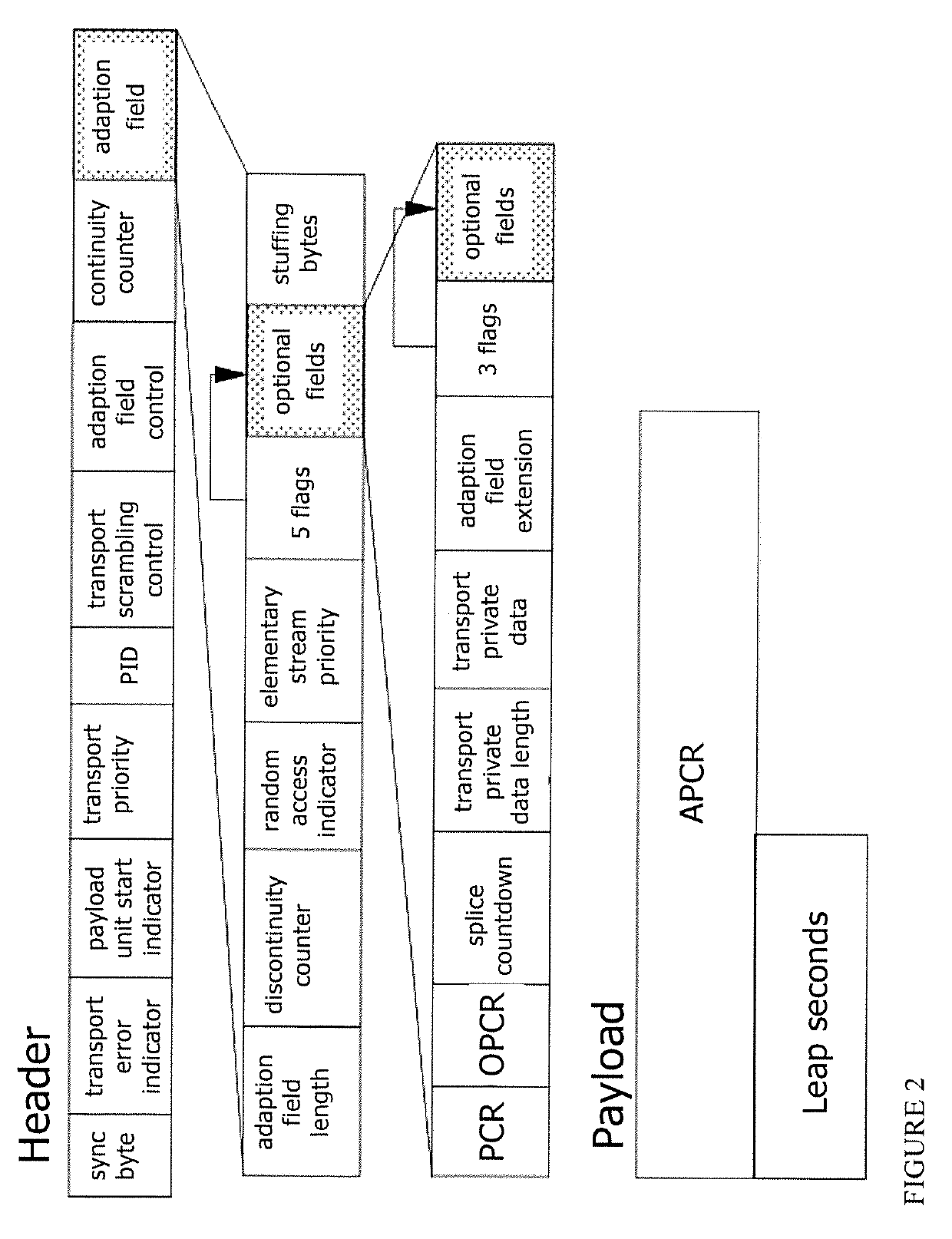 Deterministic re-multiplexing for dvb sfn networks