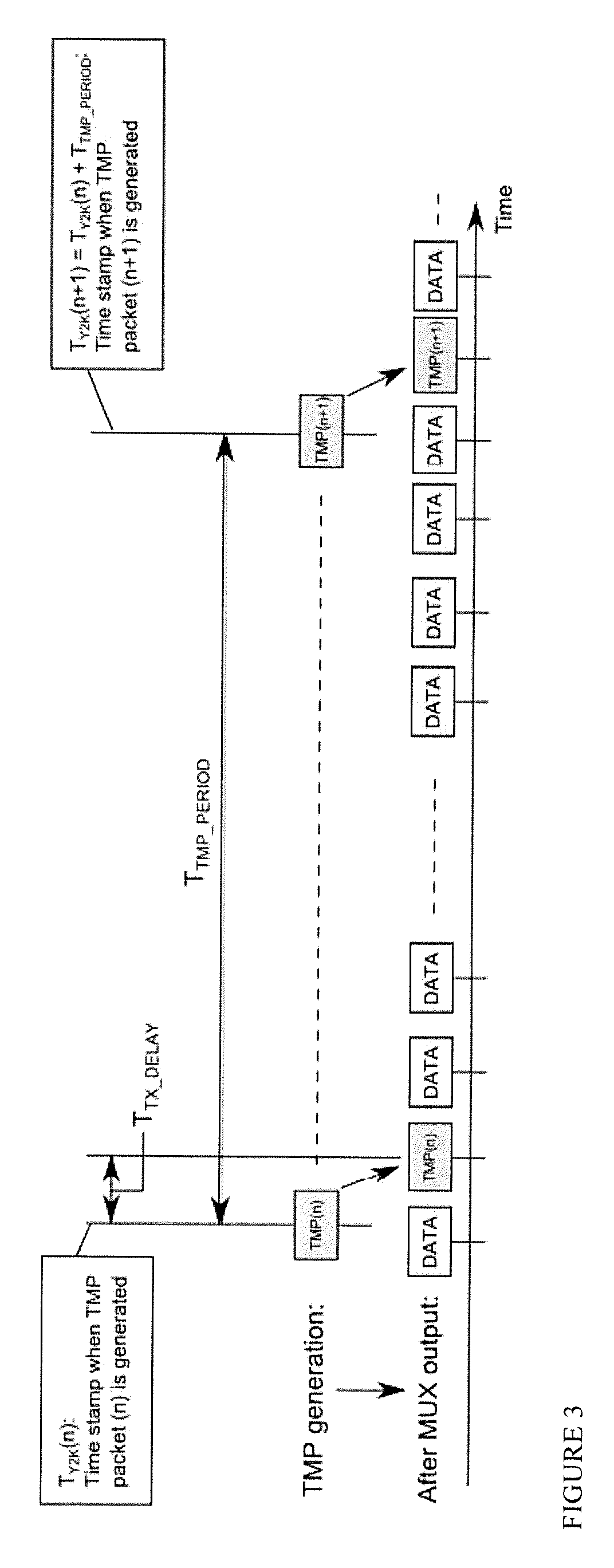 Deterministic re-multiplexing for dvb sfn networks